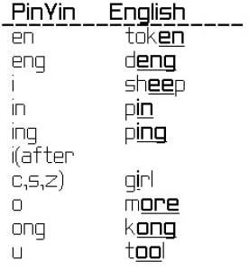 i-Phrase Chinese -Visual and Talking Chinese Phrasebook
