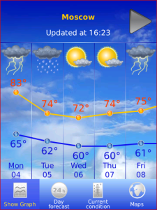 Handy Weather for BlackBerry touch screen devices 1-year subscription