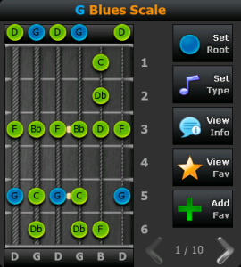 All Guitar Scales - Style