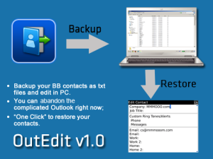 OutEdit - Edit Backup Your Contacts in PC as TXT Files