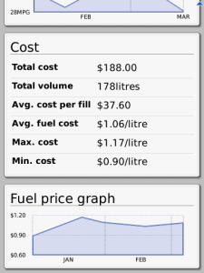 Fuel Economy Calculator