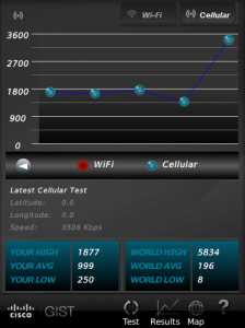 Cisco Global Internet Speed Test GIST